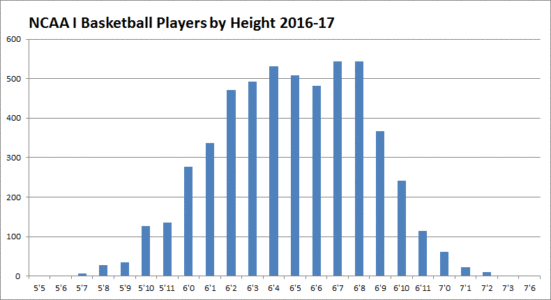 Average Height of Volleyball Players in 2024 (By Position)